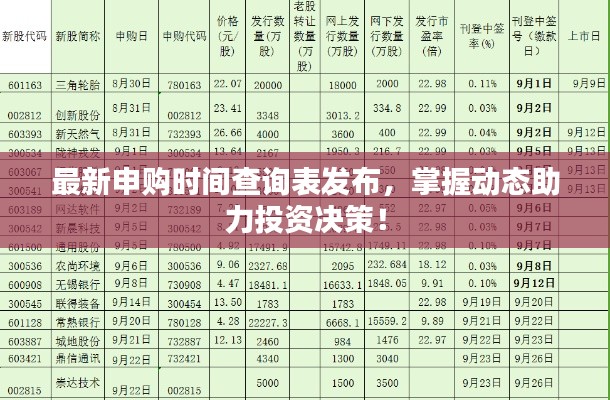 最新申购时间查询表发布，掌握动态助力投资决策！