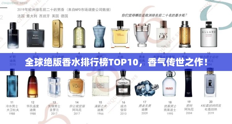 全球绝版香水排行榜TOP10,香气传世之作!