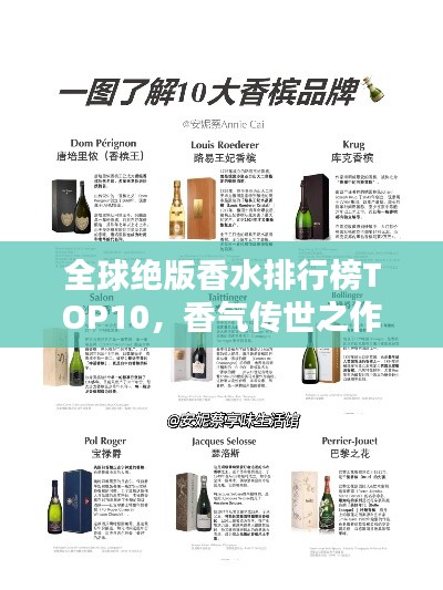 全球绝版香水排行榜TOP10,香气传世之作!