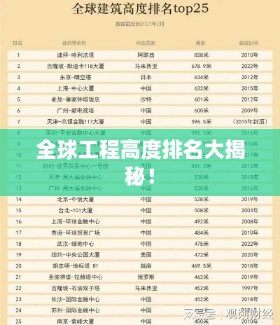 全球工程高度排名大揭秘!